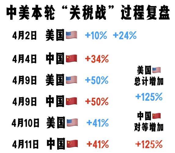 中美互降关税实施:“硬核产品总能抓住机遇”一线观察 中美互降关税实施:“硬核产品总能抓住机遇”一线观察