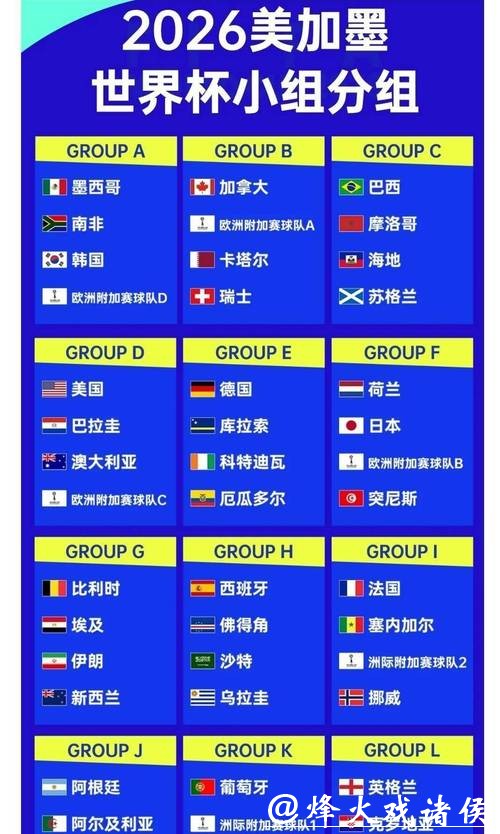 2026世界杯赔率分析与预测 2026世界杯赔率分析与预测