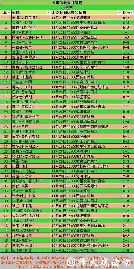 最新世界杯比分结果全解析 最新世界杯比分结果全解析